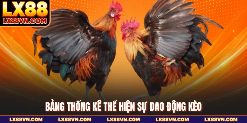 Bảng thống kê thể hiện sự dao động kèo