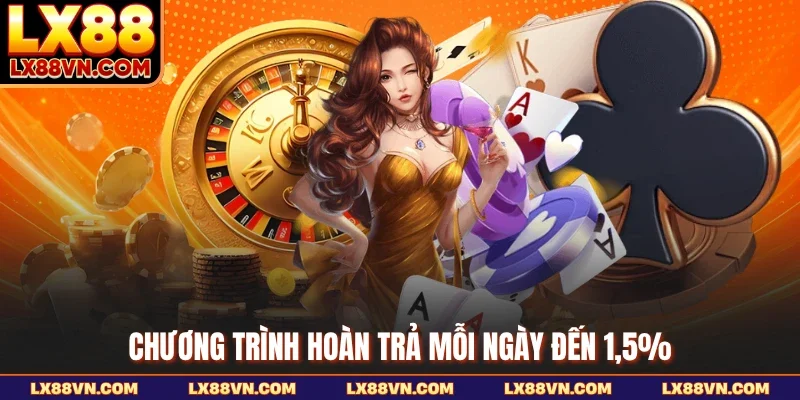 Chương trình hoàn trả mỗi ngày đến 1,5%